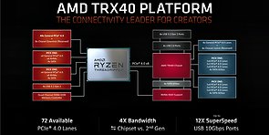 AMD TRX40 Plattform